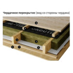 Паропроницаемая ветрозащитная пленка Ondutiss Basic A (Ондутис Бейсик А) 50 м2 — изображение 7