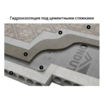 Гидроизоляция Ondutiss Basic D (Ондутис Бейсик Д) — изображение 4